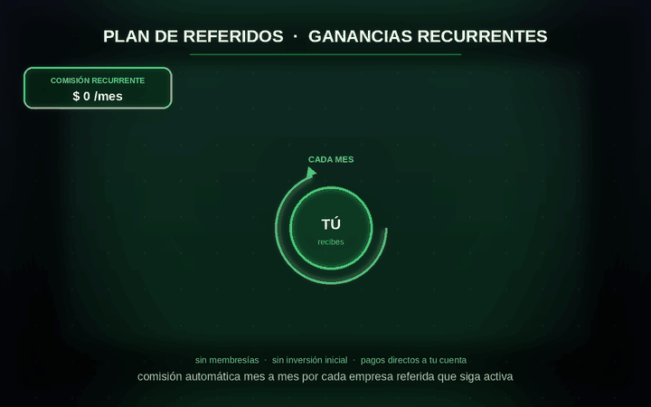 Plan de Referidos y Ganancias Recurrentes