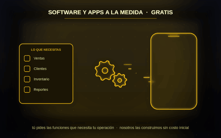 Desarrollo de Software y Apps a la Medida